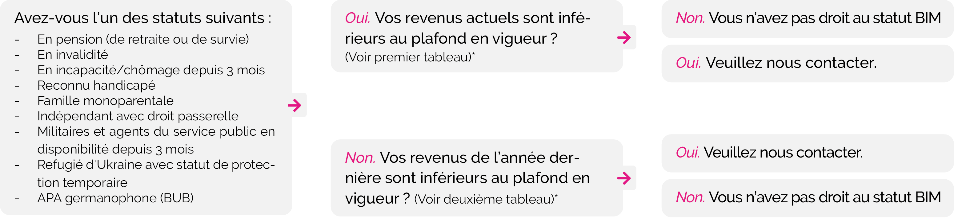 intervention-majoree-FR-(4).png